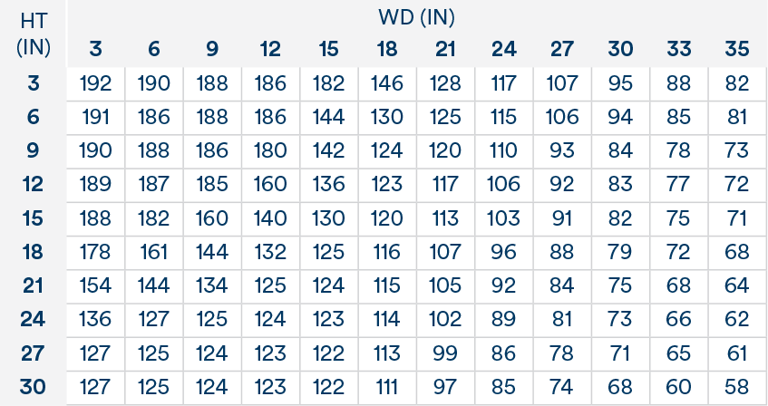 Boeing 717 Passenger AFT Size Chart